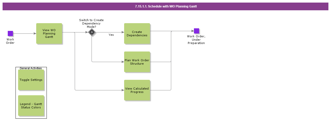 SchedulewithWOPlanningGantt