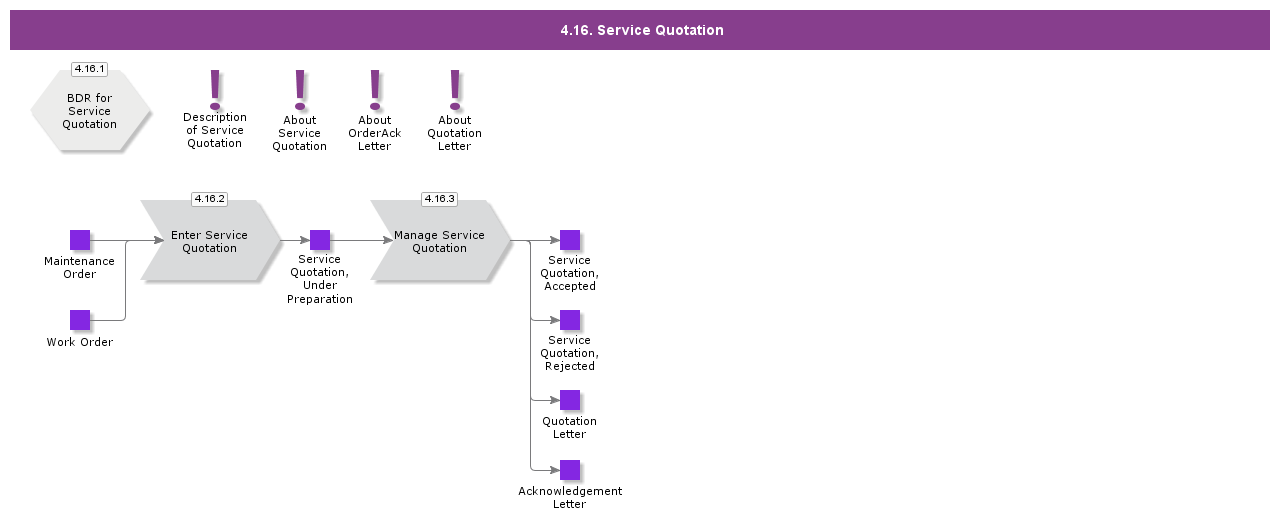 ServiceQuotation