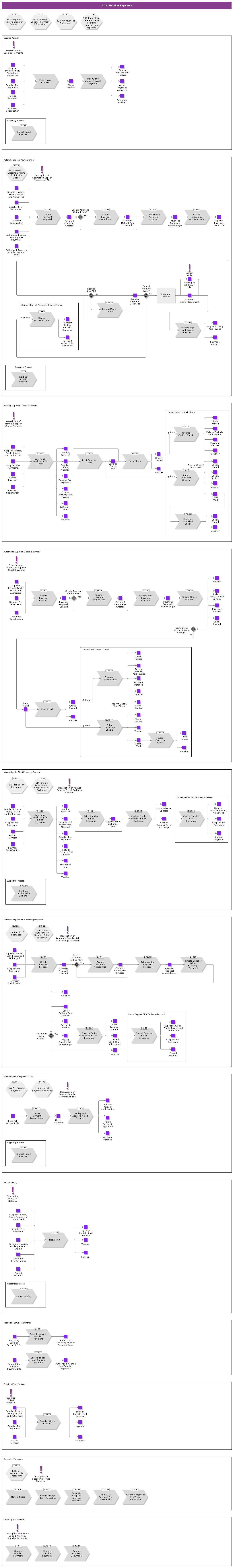 SupplierPayments