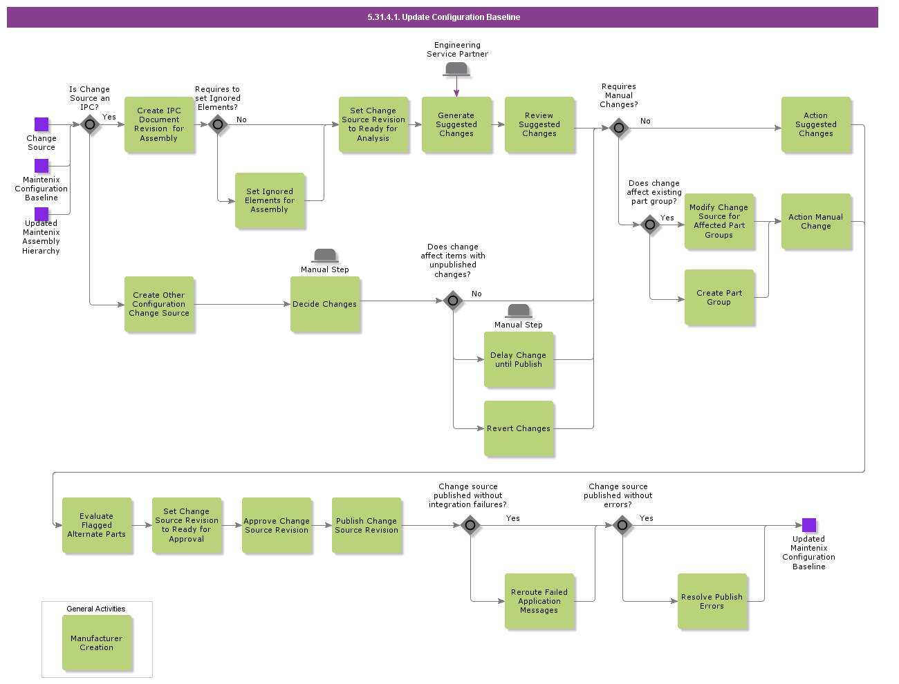 UpdateConfigurationBaseline