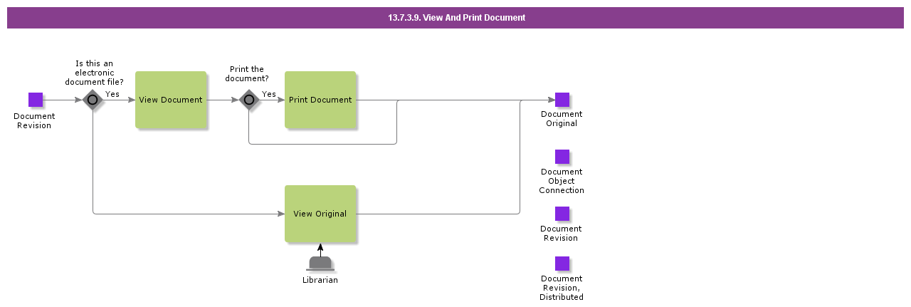 ViewDocument