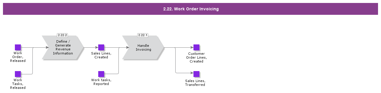 WorkOrderInvoicing