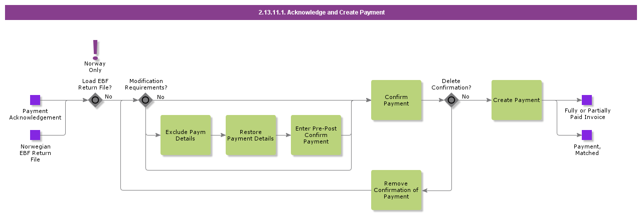 acknowledgeandcreatepayment