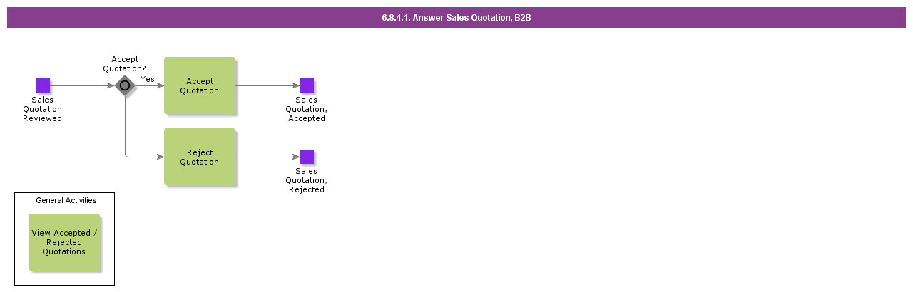 answersalesquotationB2B