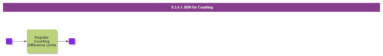 bdrforcounting