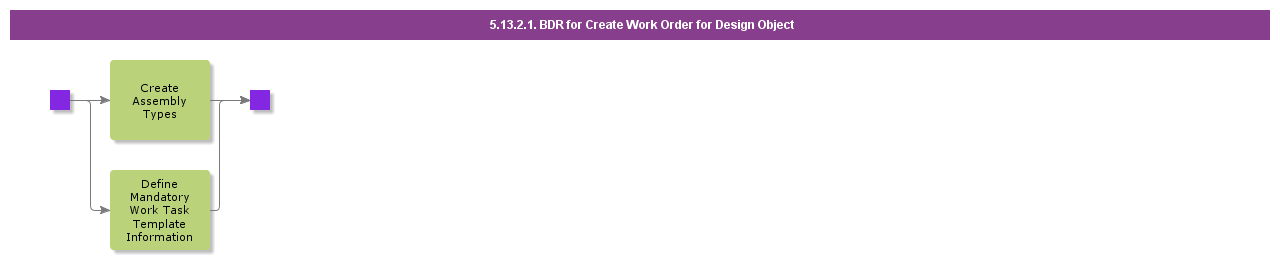 bdrforcreateworkorderfordesignobject