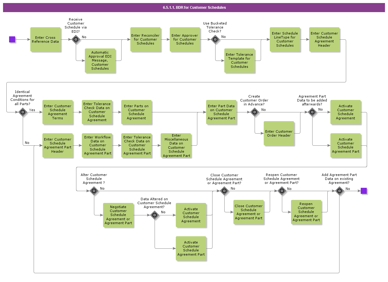 bdrforcustomerscheduling