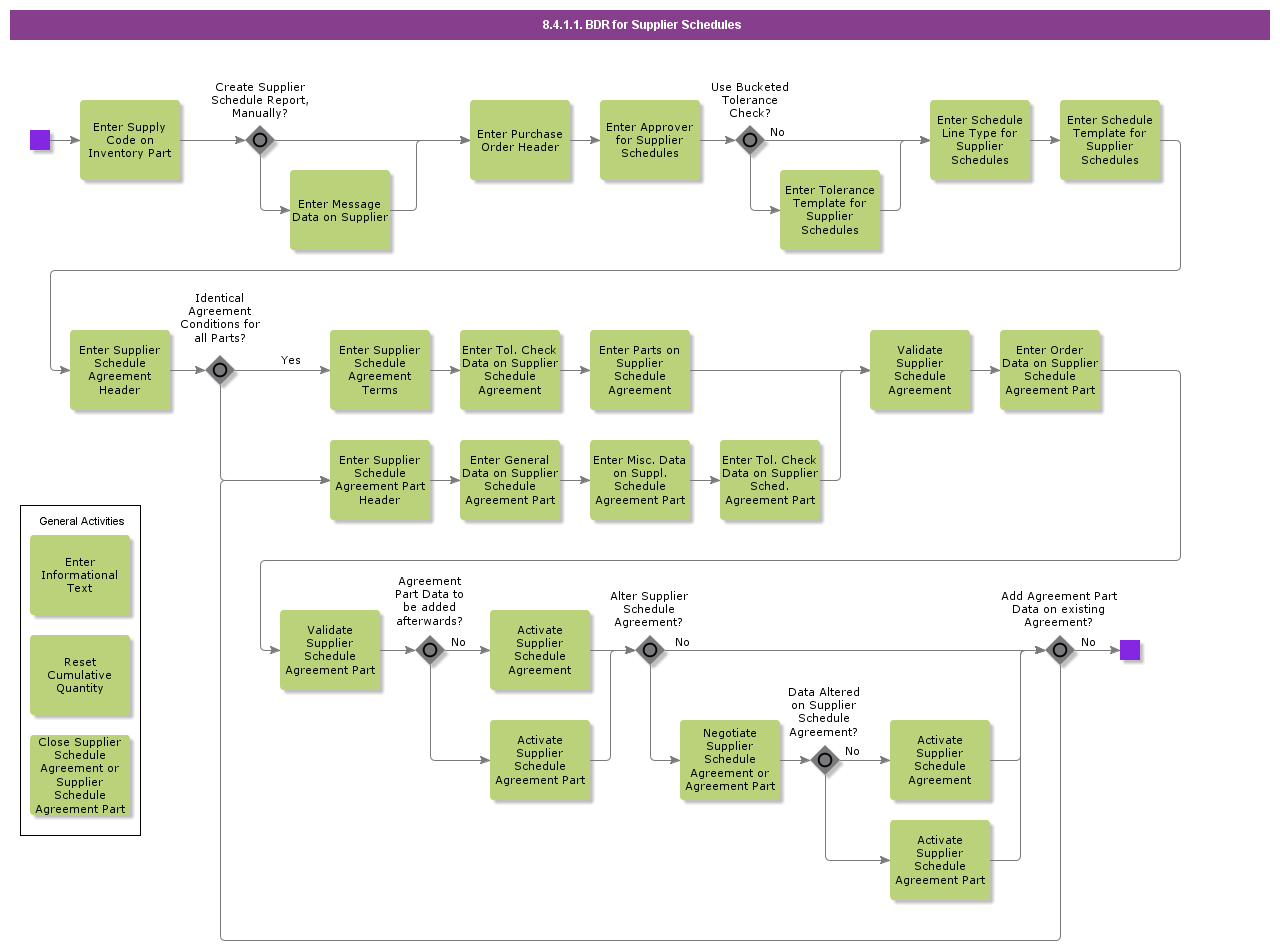 bdrforsupplierschedules