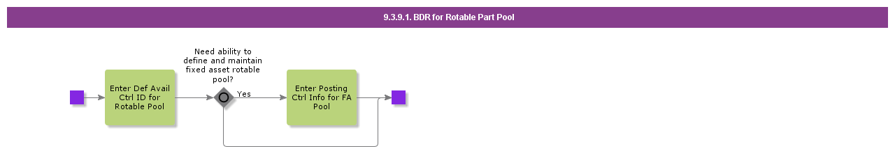 bdrrotablepartpool