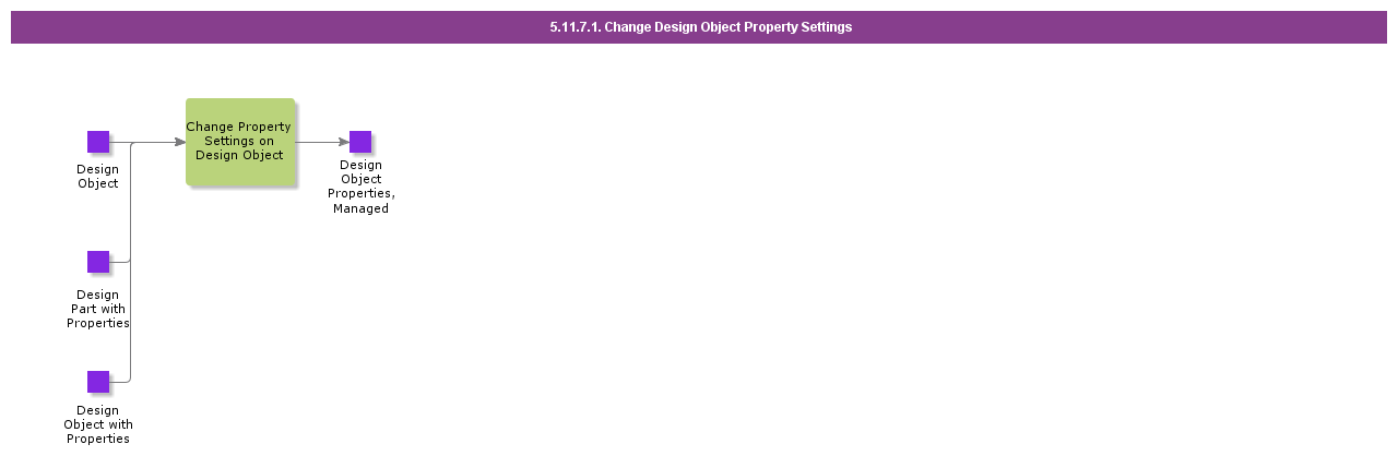 changedesignobjectpropertysettings