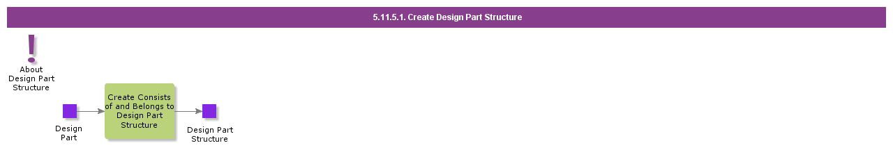 createdesignpartstructure