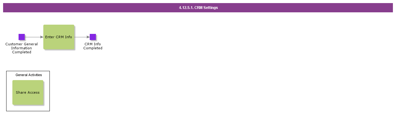 crmsettings