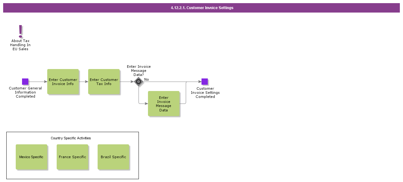 customerinvoicesettings