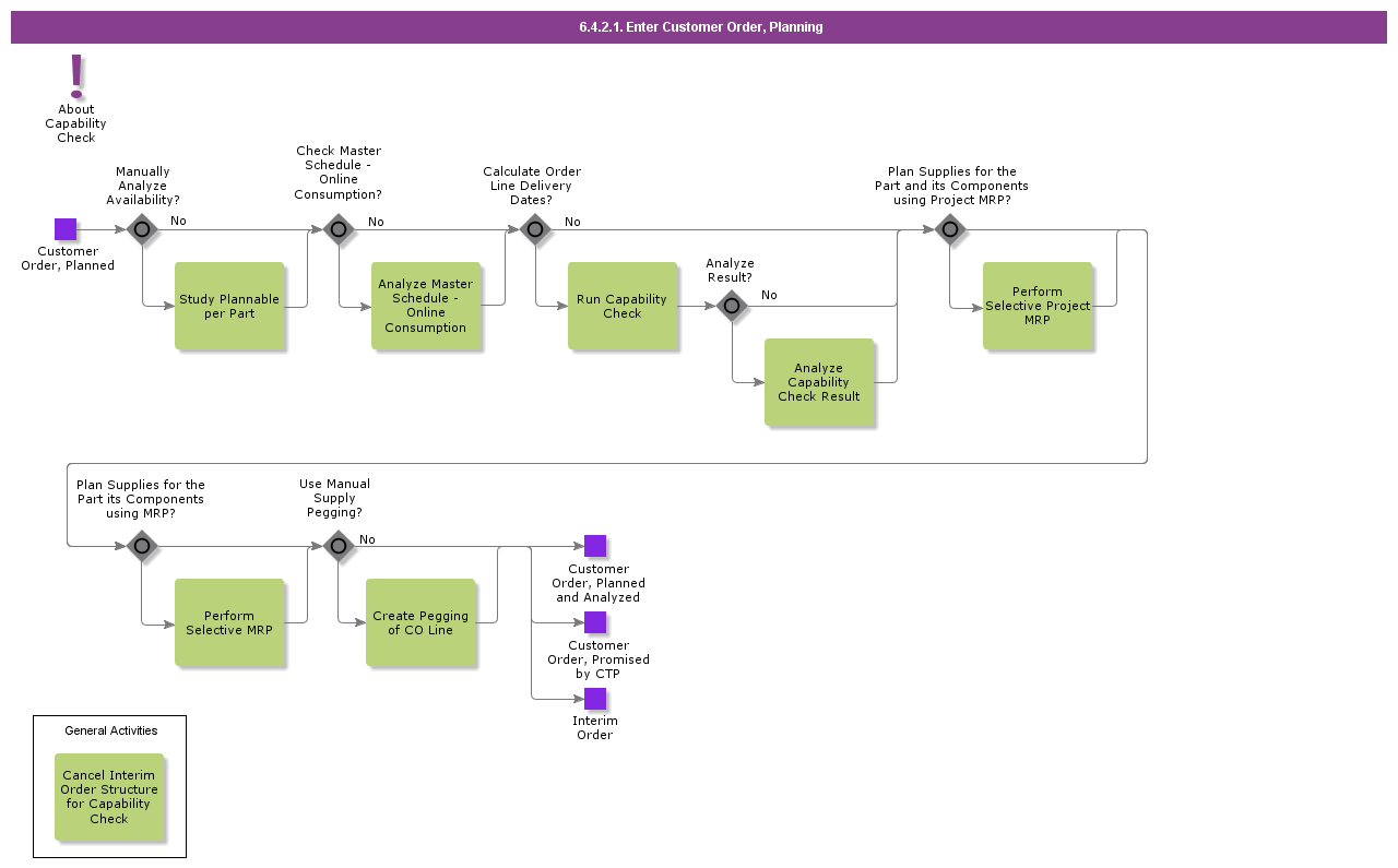 entercustomerorderplanning