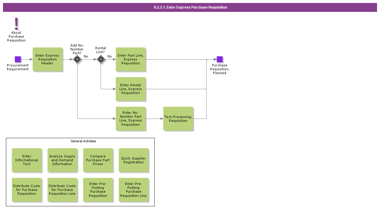 enterexpresspurchaserequisition