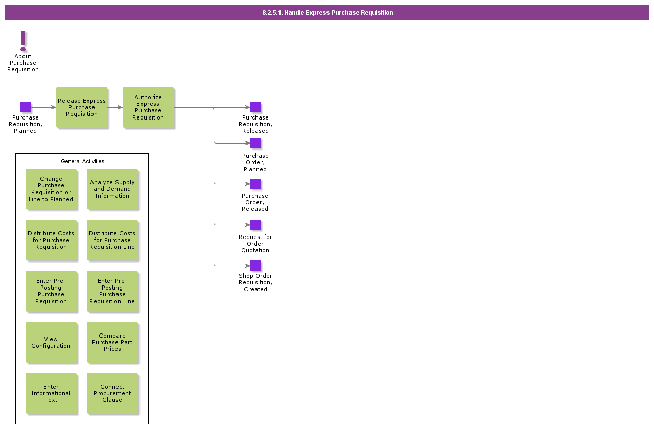 handleexpresspurchaserequisition