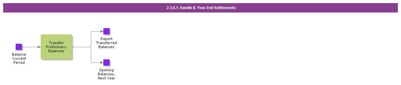 handleilyear-endsettlements