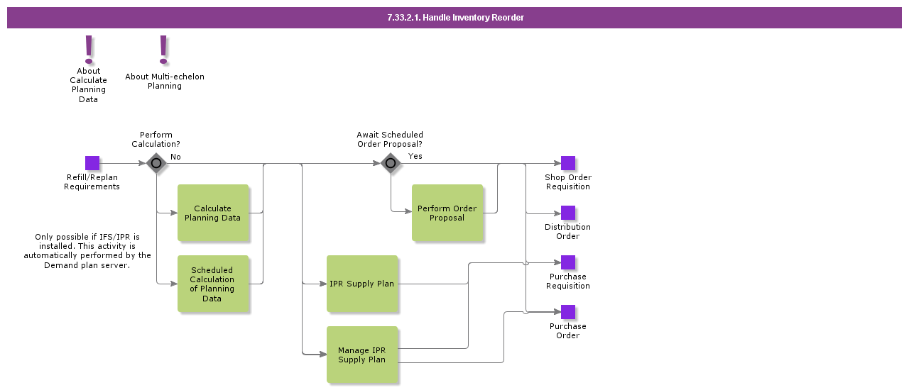 handleinventoryreorder