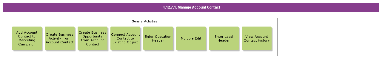 manageaccountcontact