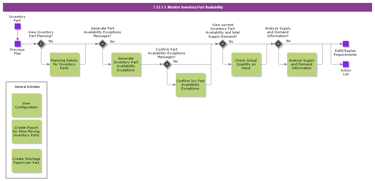 monitorinventorypartavailability