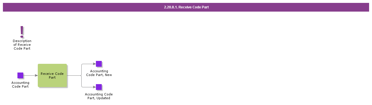 receivecodepart