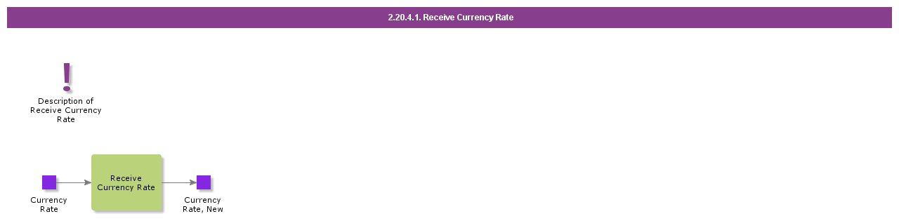 receivecurrencyrate