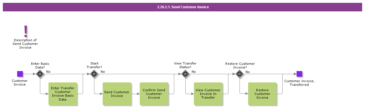 sendcustomerinvoice