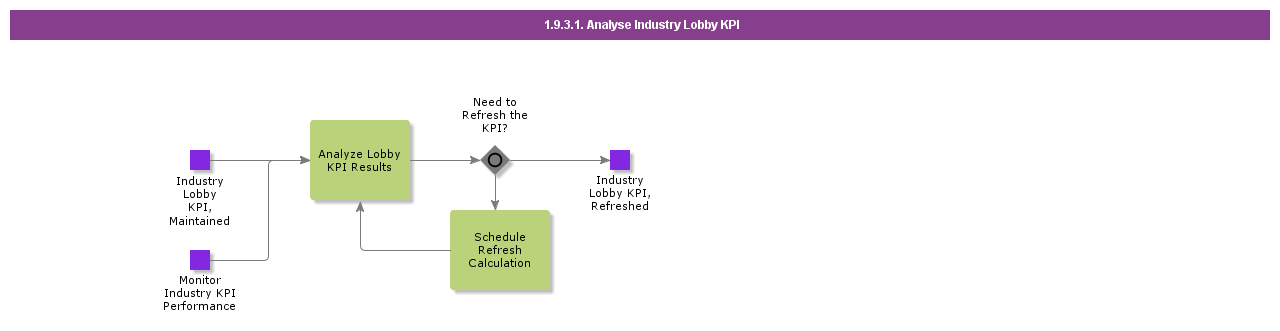 AnalyzeIndustryLobbyKPI