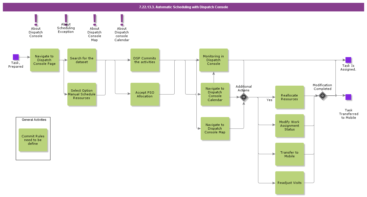 AutomaticSchedulingwithDispatchConsole