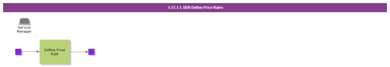 BDRDefinePriceRules