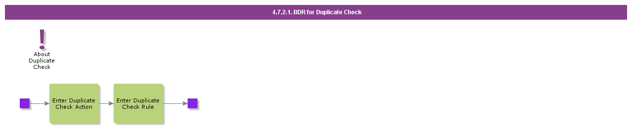 BDRForDuplicateCheck