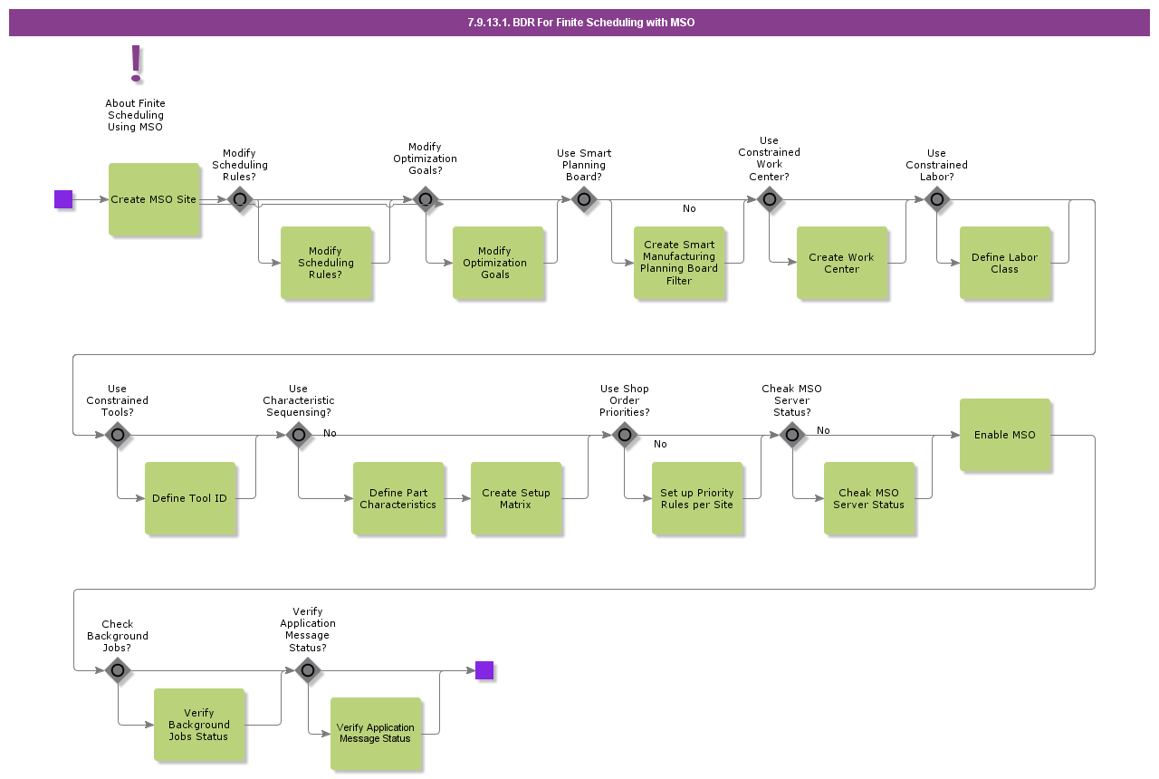 BDRForFiniteSchedulingwithMSO