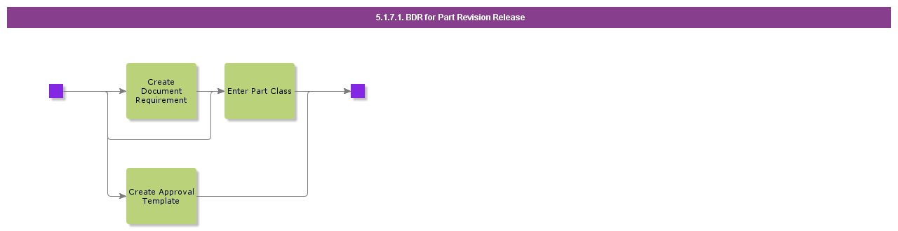 BDRForPartRevisionRelease