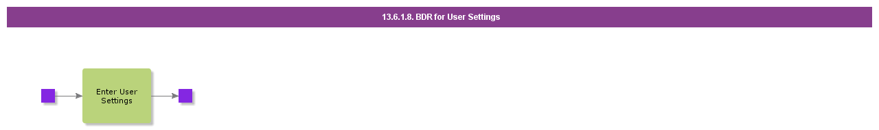 BDRForUserSettings