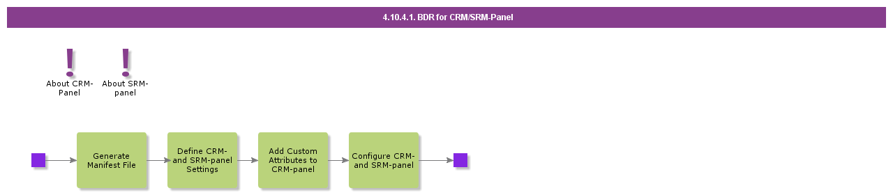 BDRforCRMSRM-Panel