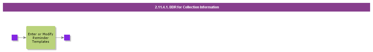 BDRforCollectionInformation