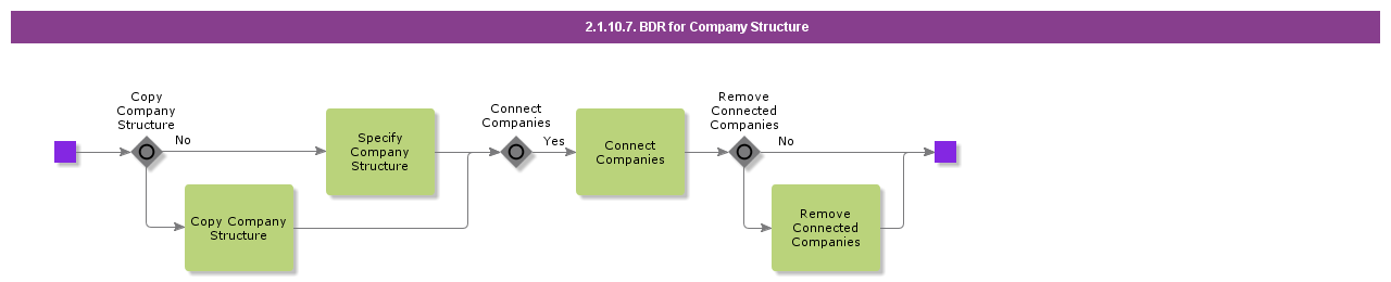 BDRforCompanyStructure