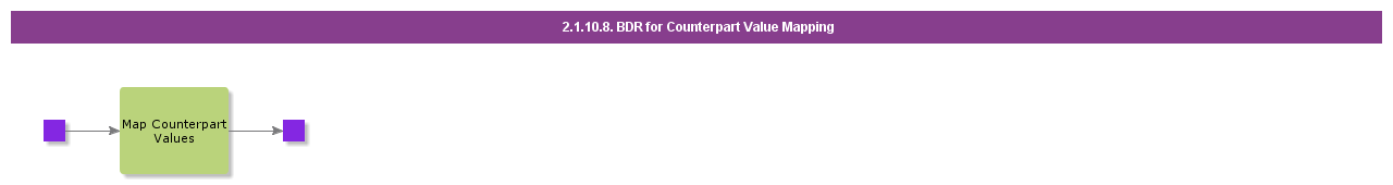 BDRforCounterpartValueMapping