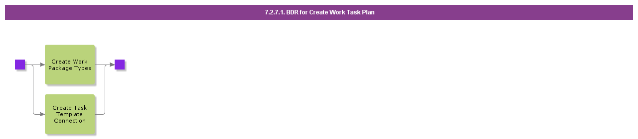 BDRforCreateWorkTaskPlan