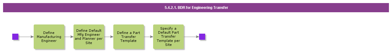 BDRforEngineeringTransfer