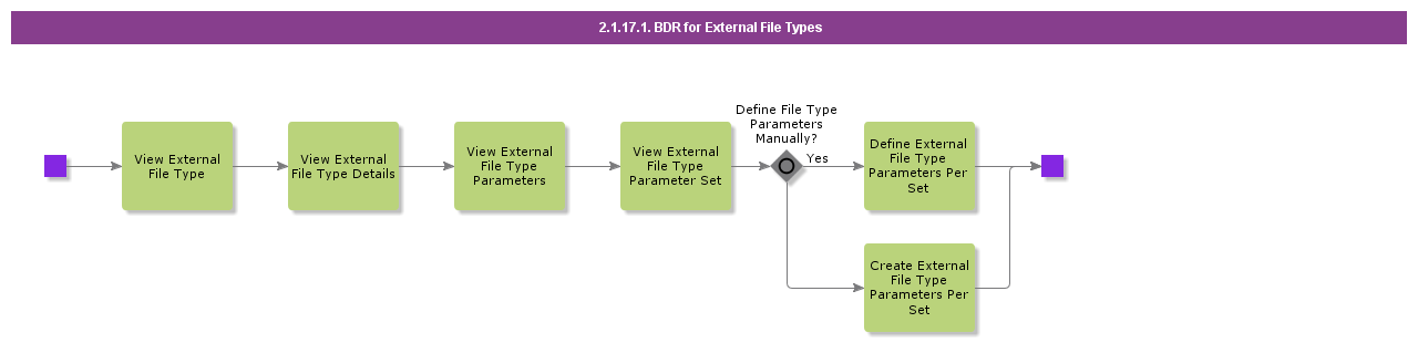 BDRforExternalFileTypes