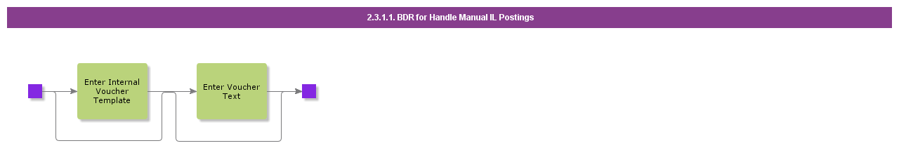 BDRforHandleManualILPostings