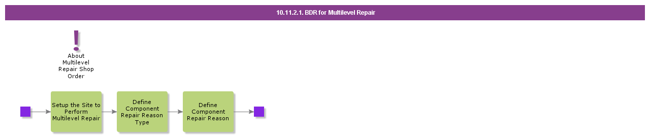 BDRforMultilevelRepair