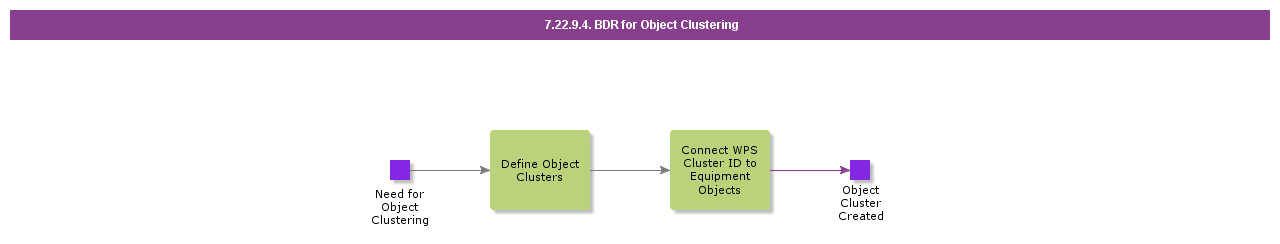 BDRforObjectClustering