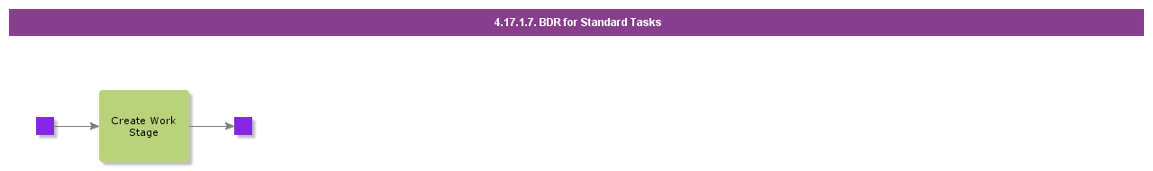 BDRforStandardTasks