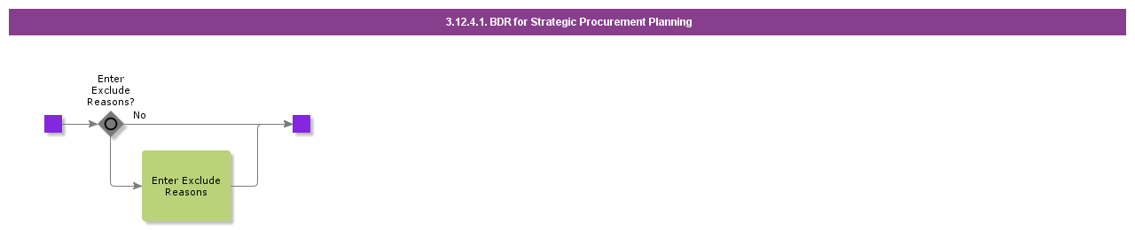 BDRforStrategicProcurementPlanning