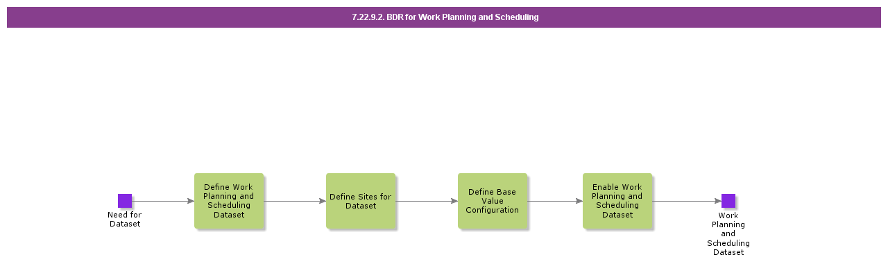 BDRforWorkPlanningandScheduling