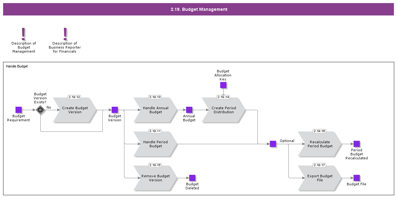 BudgetManagement