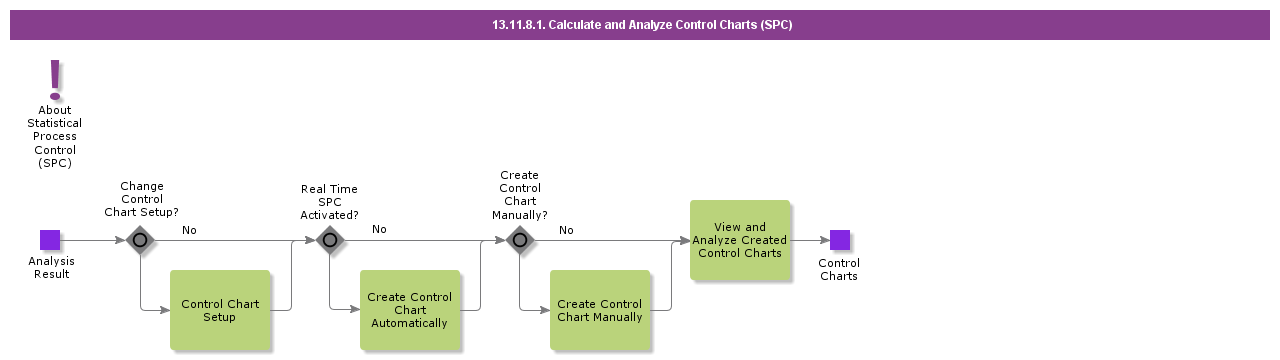 CalculateandAnalyzeControlCharts