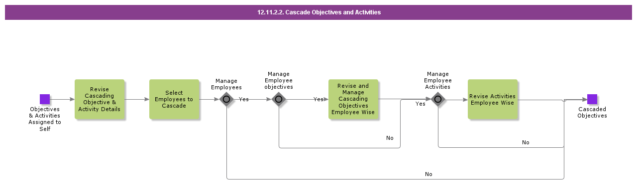 CascadeObjectivesandActivities